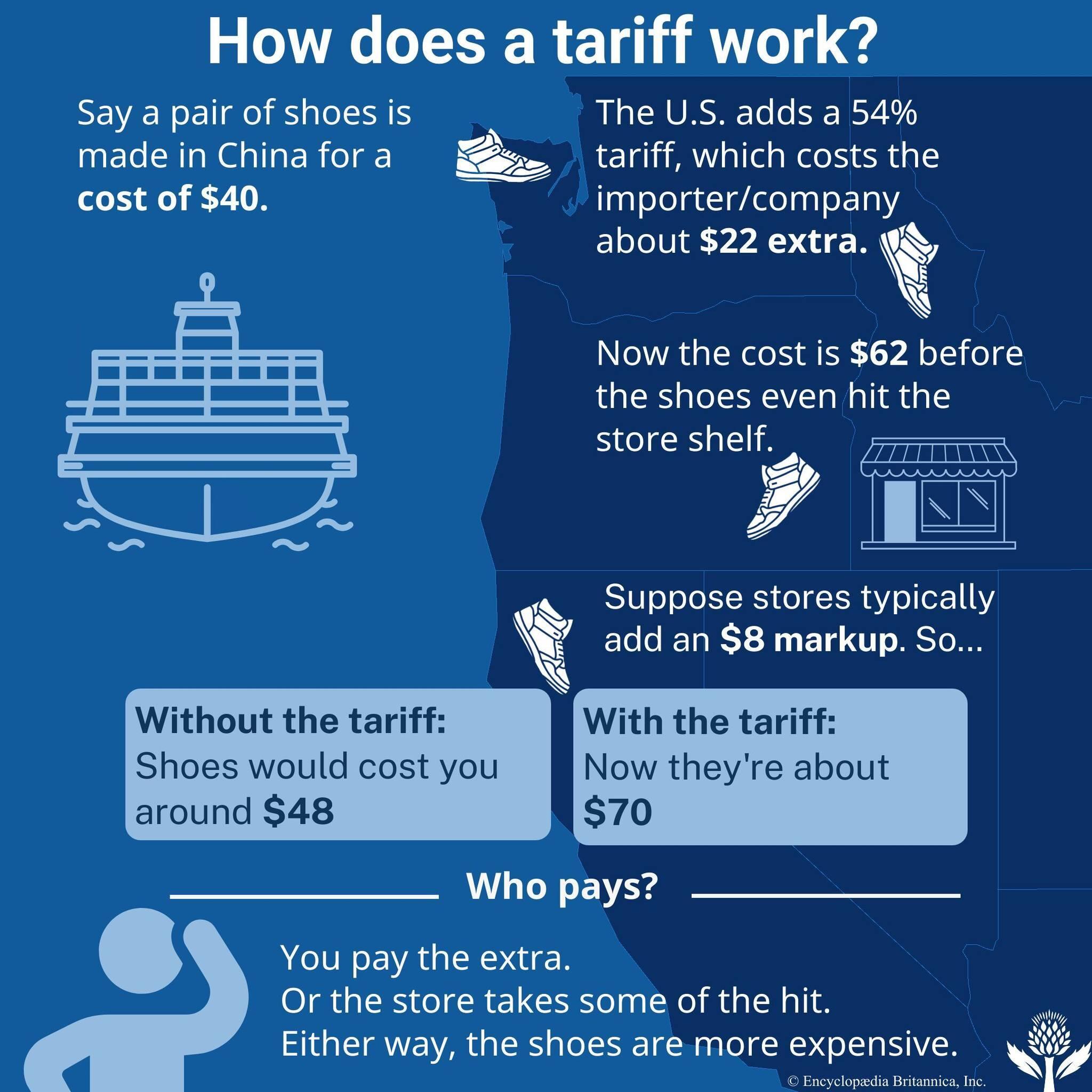How does a tariff work